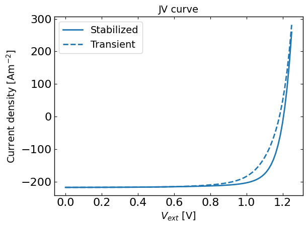 ../_images/examples_JV_sweep_5_0.png