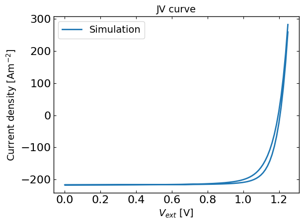 ../_images/examples_hysteresis_5_0.png