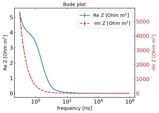 ../_images/examples_impedance_5_0.png