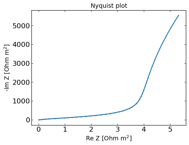../_images/examples_impedance_5_1.png