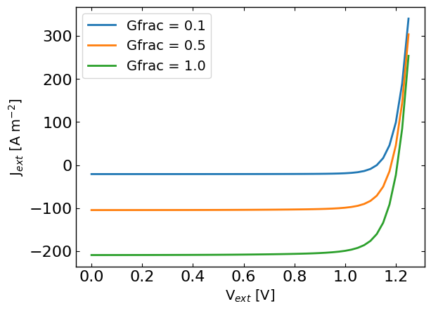../_images/examples_light_dep_JVs_5_0.png